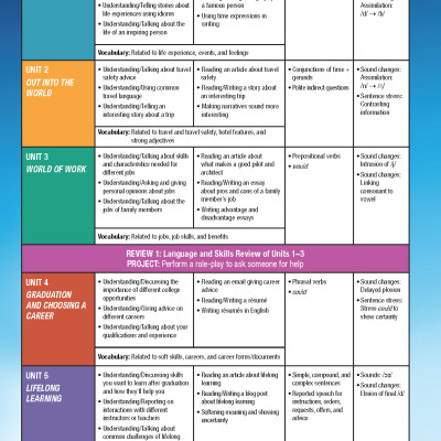 Tiếng Anh 12 i-Learn Smart World - Teacher