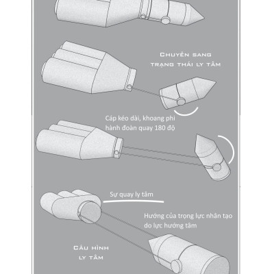 Sách - Sứ Mệnh Hail Mary - Project Hail Mary