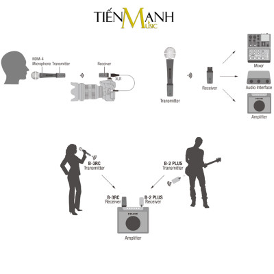 [Kèm Mic] Bộ Thu Phát Tín Hiệu Không Dây Nux B3 RC Cho Micro 2.4GHz Wireless System - Microphone Pin Sạc B3RC, B-3RC Hàng Chính Hãng