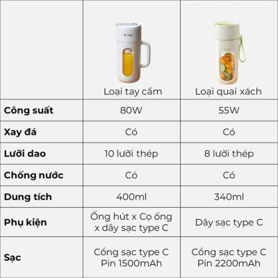 Máy xay sinh tố Ankale di động cầm tay xay được đá thế hệ mới dung tích 400ml 10 lưỡi cắt thép không rỉ động cơ 80W, hàng chính hãng