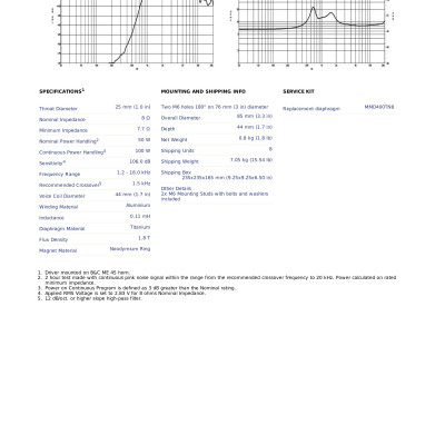Loa Treble từ Neo B&C SPEAKERS DE400TN (1 cái) – Hàng Chính Hãng
