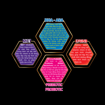 Sữa bột MAGECARE GOLD GROWPLUS