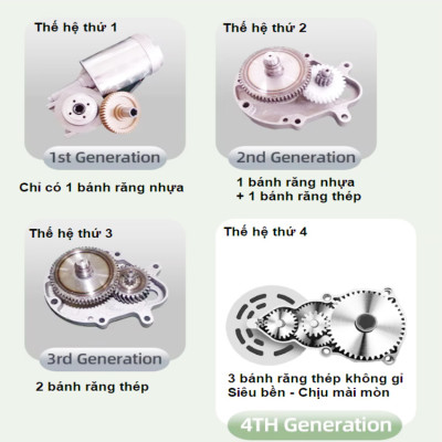 Máy ép dầu ăn thực vật dùng trong gia đình. Thương hiệu Mỹ cao cấp Septree - X3. HÀNG CHÍNH HÃNG