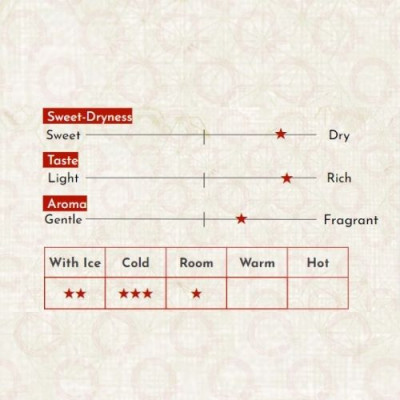 Sake Nhật Bản agata Midorikawa Cask Collection Chai 720ml