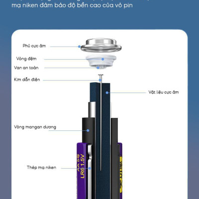 Vỉ 2 Pin Tiểu Pisen AA5 1.5V Super Heavy - Pisen LR6