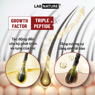 [MỚI] Xịt Ngăn Rụng Tóc, Làm Dày Tóc Lab Nature Hair - Loss Spray 100ml - Dành cho tóc thưa, mảnh