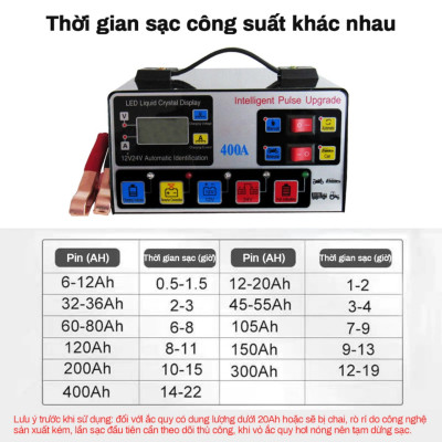 Bjộ Sạjc ẮcQuy Thông Minh 400A: Khử Sulfat, Phục Hồi & Bảo Dưỡng Ắc Quy