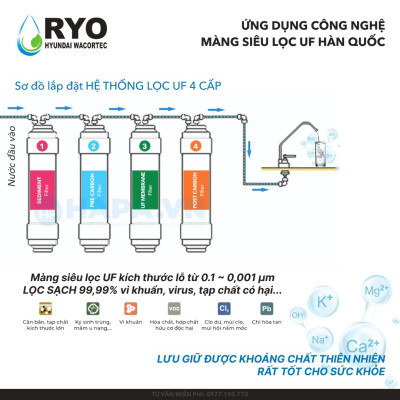 Bộ 4 Lõi Lọc Nước RYO HYUNDAI PGP1000, Sediment, Pre-Carbon, UF Membrane Filter, Post Carbon, Nhập Khẩu Hàn Quốc - Hàng Chính Hãng.