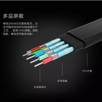 Ugreen UG11667VG105TK 3M màu Đen Cáp tín hiệu 2 đầu VGA cáp dẹt - HÀNG CHÍNH HÃNG