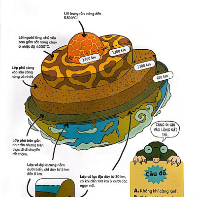 Sách - Sổ Tay Kiến Thức Bằng Tranh - Sự Sống Trên Trái Đất