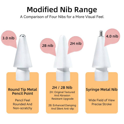 Đầu bút thay thế ngòi cao cấp dành cho Apple Pencil 1, 2, Pencil Pro - Apple Pencil Tips_ Hàng Nhập Khẩu