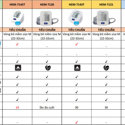 Máy đo huyết áp tự động Omron HEM-7143T1 Bluetooth