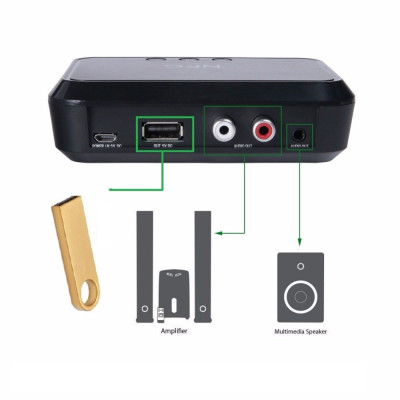 Hàng Chính Hãng - Thiết Bị Nhận Bluetooth B10 Bluetooth 4.1 Phạm Vi Kết Nối 10m Hỗ Trợ NFC Chip Giải Mã Cao Cấp Kết Nối Linh Hoạt 3.5mm AV Giảm Thiểu Tiếng Ồn Nhựa ABS - Kết Nối Dễ Dàng, Tiết Kiệm Điện Năng, Âm Thanh Sống Động - ROGTZ