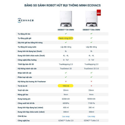 Robot Hút Bụi Lau Nhà Ecovacs T20E Omni 2024 Lực Hút 7.100 Pa, Giặt Nước Nóng - Hàng Chính Hãng