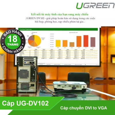 Ugreen UG30741DV102TK 1M màu Đen Cáp chuyển đổi DVI 24 + 5 sang VGA - HÀNG CHÍNH HÃNG