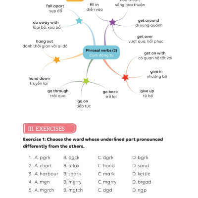 Sách - Làm Chủ Kiến Thức Tiếng Anh Bằng Sơ Đồ Tư Duy Lớp 9 - Tập 1