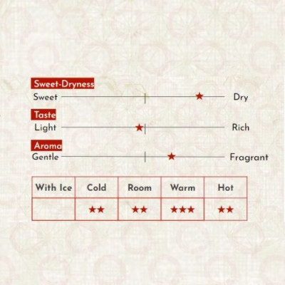 Sake Nhật Bản agata Yukiototo Junmaishu Chai 720ml 180ml