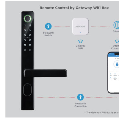 KHÓA VÂN TAY THÔNG MINH MENDOCK