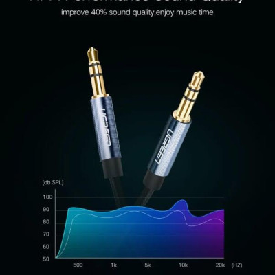 Ugreen UG10684AV112TK 0.5M màu Xanh Cáp âm thanh 2 đầu 3.5mm dương - HÀNG CHÍNH HÃNG