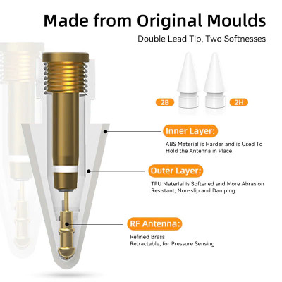 Đầu bút thay thế ngòi cao cấp dành cho Apple Pencil 1, 2, Pencil Pro - Apple Pencil Tips_ Hàng Nhập Khẩu