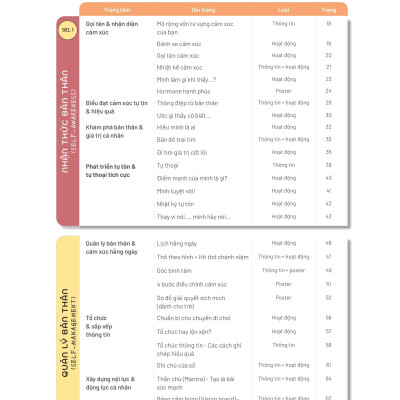 Sách - 50+ Hoạt Động Phát Triển Năng Lực Cảm Xúc-Xã Hội