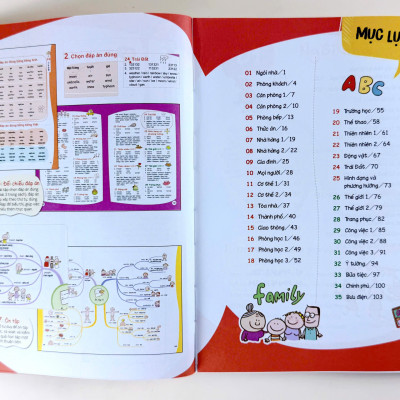 Sách - Học Nhanh 600++ Từ Vựng Tiếng Anh Bằng Sơ Đồ Tư Duy - Bìa Mềm