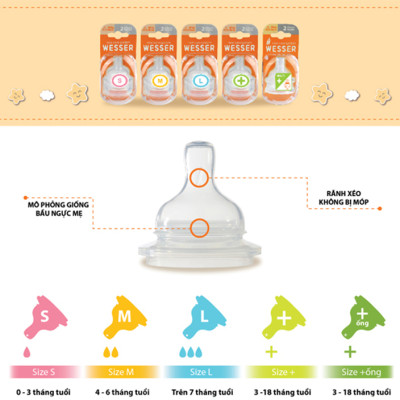 Núm Vú Cổ Rộng Wesser (Size S)