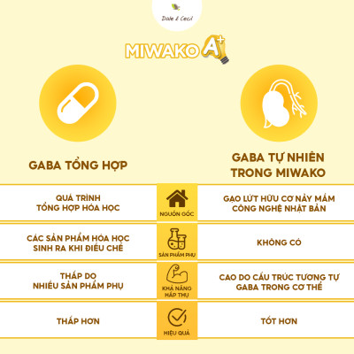 (Date Mới) Sữa Công Thức Hạt Thực Vật Hữu Cơ Miwako A+ Vị Vani Hộp 400g x 1 Hộp - Miwako