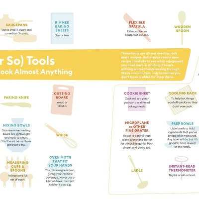 Sách - Kid in the Kitchen : 100 Recipes and Tips for Young Home Cooks by Melissa Clark (US edition, paperback)