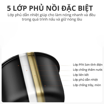 Nồi áp suất Mishio MK303 2.5L - Hàng chính hãng