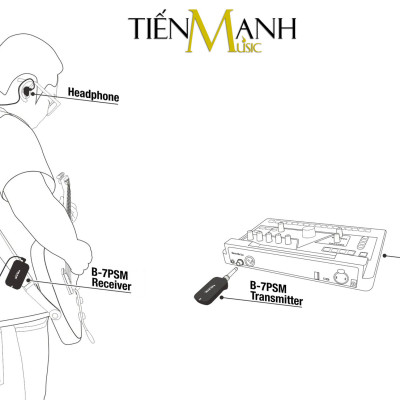 Bộ Thu Phát Audio Stereo Không Dây Nux B7PSM 5.8GHz Wireless In-Ear Monitoring System B-7PSM Cho Tai Nghe, Bàn Trộn Hàng Chính Hãng