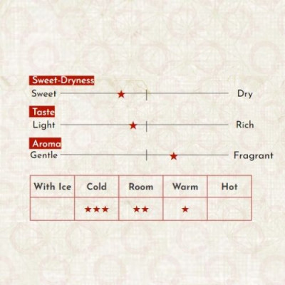 Sake Nhật Bản agata Junmai Daiginjo Hitenoyume Chai 720ml 300ml