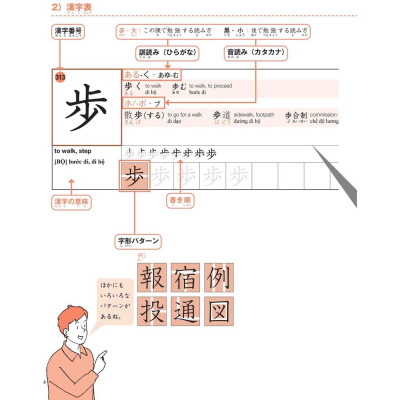 Sách 500 Chữ Kanji Cơ Bản Vol.2 (Kèm QR) - First News