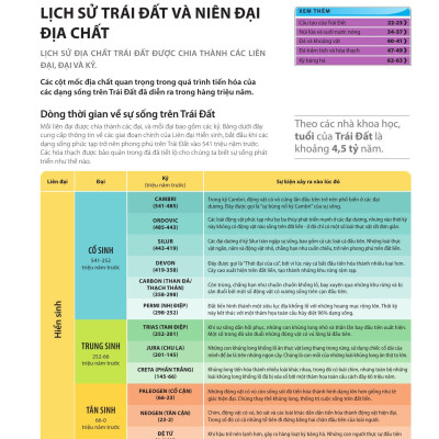 Sách - Bách Khoa Thư Về Phát Triển Kỹ Năng - Địa Lý