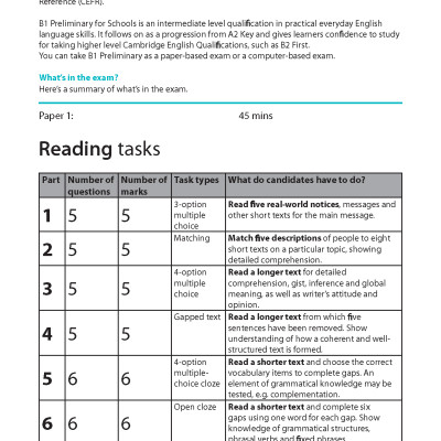 Trọn bộ sách luyện thi chứng chỉ Cambridge B1Preliminary for Schools