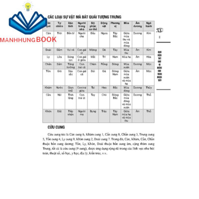 Phong thủy nhập môn (bia mềm)