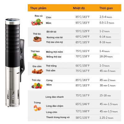 HÀNG CHÍNH HÃNG - Máy nấu chậm Sous vide, dùng cho gia đình. Thương hiệu Mỹ cao cấp BioloMix SV-9002