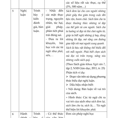 Bồi Dưỡng Học Sinh Giỏi Ngữ Văn 6