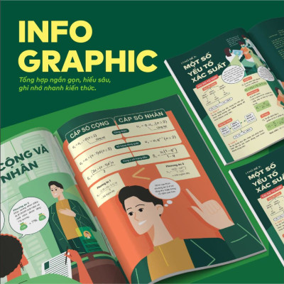 Đột phá tư duy Kì thi tốt nghiệp THPT môn Toán