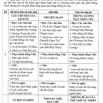 Đề Kiểm Tra Ngữ Văn 8 - 15 Phút - Giữa Kì - Cuối Kì (Dùng Chung Cho Các Bộ SGK Hiện Hành) _HA