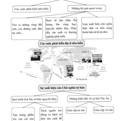 	Đề Kiểm Tra Đánh Giá Năng Lực Môn Lịch Sử - Địa Lí (Phần Lịch Sử) Lớp 7 _EDU