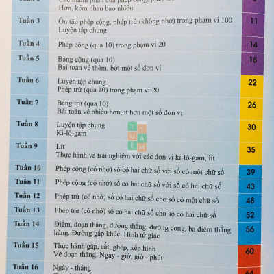 Sách - Bài tập tuần Toán 2 (Kết nối tri thức với cuộc sống)