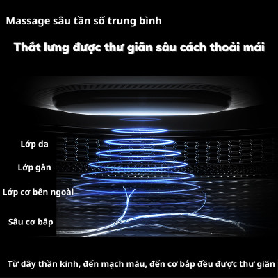 Máy massage lưng SKG W7 mátxa giảm đau vùng thắt lưng, đau do thoát vị, thoái hóa, mẹ bầu sau sinh, ngồi lâu