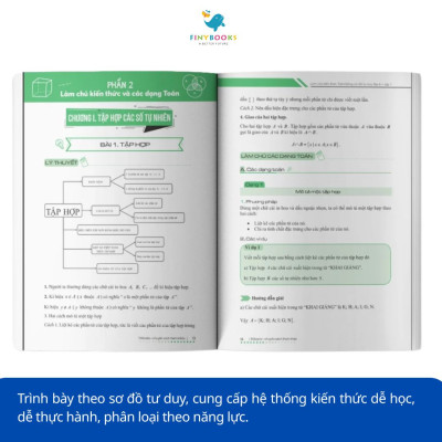 Sách - Combo Làm chủ kiến thức bằng sơ đồ tư duy lớp 6 Toán - Ngữ Văn - Tiếng Anh