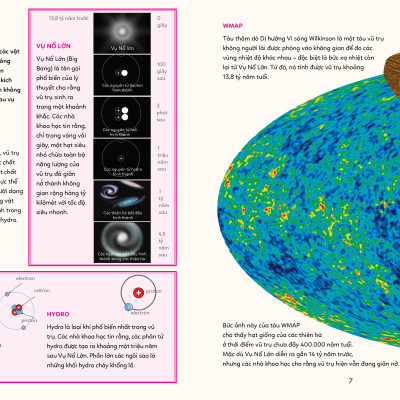 BÁCH KHOA TRI THỨC - KHÁM PHÁ KHÔNG GIAN