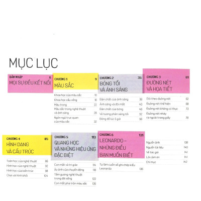 Xưởng Nghệ Thuật - Của Danh Họa Leonardo Da Vinci