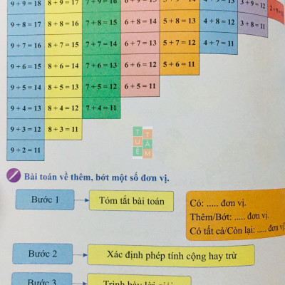 Sách - Bài tập tuần Toán 2 (Kết nối tri thức với cuộc sống)