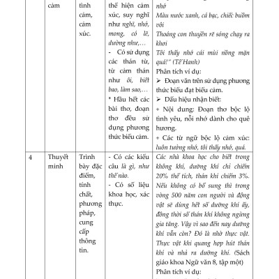 Bồi Dưỡng Học Sinh Giỏi Ngữ Văn 6