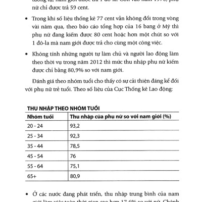 Phụ Nữ Hiện Đại Nghĩ Giàu Và Làm Giàu - Think And Grow Rich For Women - FN