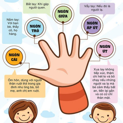 Combo 2 Cuốn Sách Nuôi Dạy Con Cực Hay Dành Cho Các Mẹ: Giáo Dục Não Phải - Tương Lai Cho Con Bạn (Tái Bản) + Thói Quen Của Mẹ Nuôi Con Tự Giác Học Tập / Sách Làm Cha Mẹ Giỏi - Tặng Kèm Poster An Toàn Cho Con Yêu